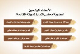 جمعية الدعوة بالخفجي تعلن أسماء المترشحين لعضوية مجلس الإدارة للدورة القادمة