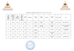 أعضاء مجلس الإدارة