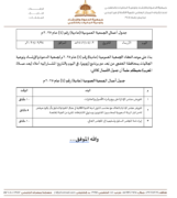 إدارة مجلس جمعية الدعوة بالخفجي تدعو لعقد اجتماع الجمعية العمومية الرابع (عادية) لعام 2025