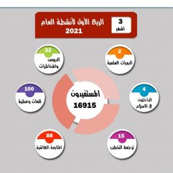 بالفيديو.. سلسلة كلمات رمضانية بلغات (النيبالية و الأوردية والبنغالية)