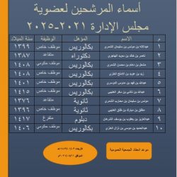 انتخاب أعضاء مجلس إدارة جمعية الدعوة والإرشاد وتوعية الجاليات بالخفجي