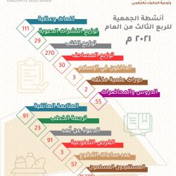 انتخاب أعضاء مجلس إدارة جمعية الدعوة والإرشاد وتوعية الجاليات بالخفجي