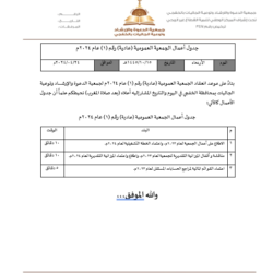 20100ألف صائم إستفادوا من برنامج (إفطار ودعوة) لعام 1445هـ بالخفجي