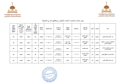 أعضاء مجلس الإدارة