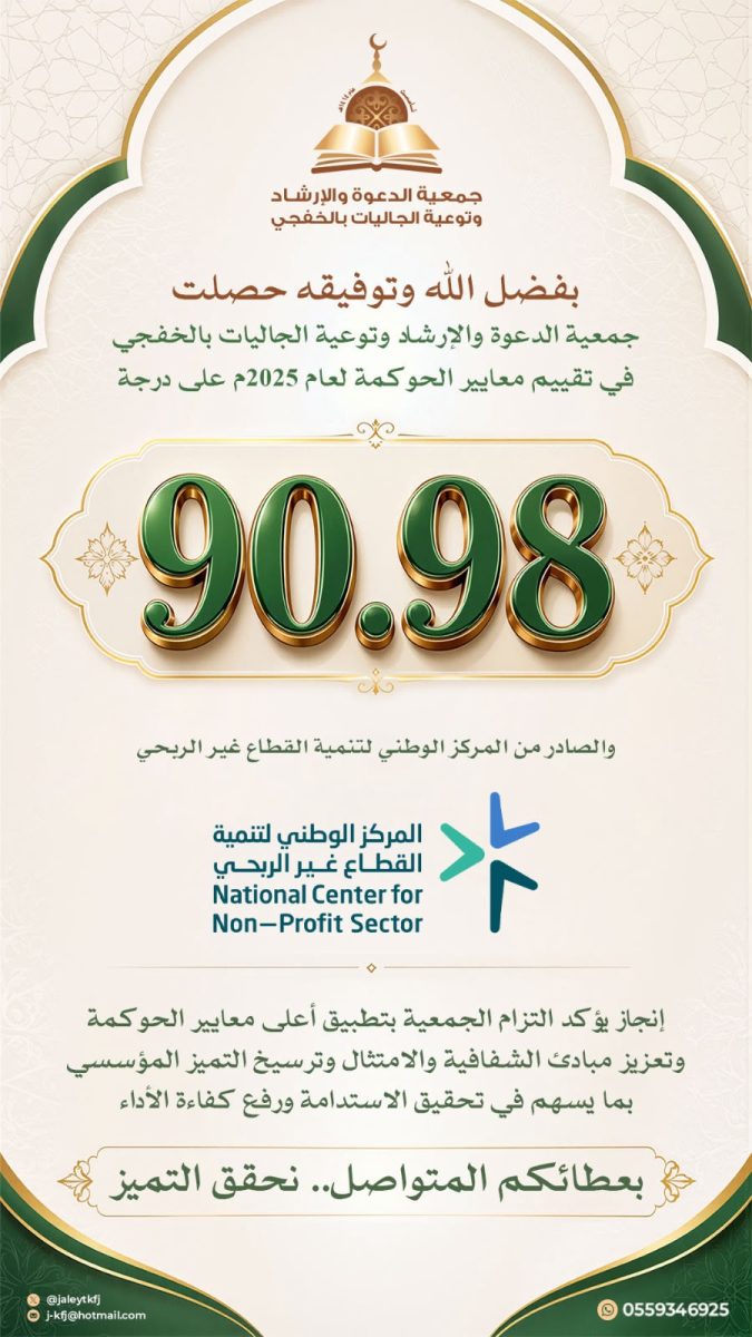 حصلت جمعية الدعوة والإرشاد وتوعية الجاليات بالخفجي في درجة الحوكمة على 90.98٪